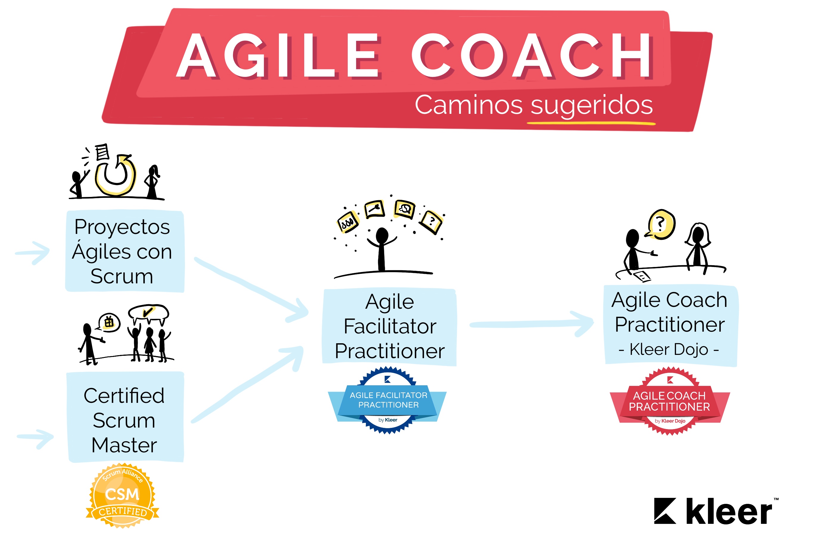 Kleer Agile Facilitator